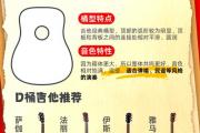 吉他弦的秘密：不同材质对音色的影响，你选对了吗？