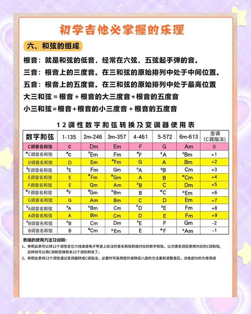 吉他手必学的 10 个乐理知识!告别‘只会弹不会懂’!